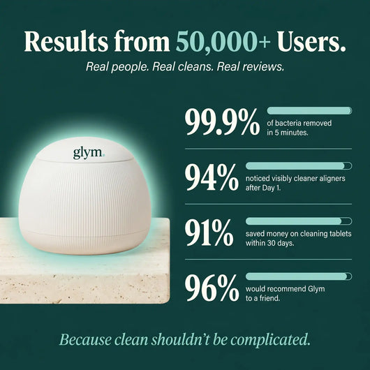 Glym - Pro Ultrasonic Cleaner